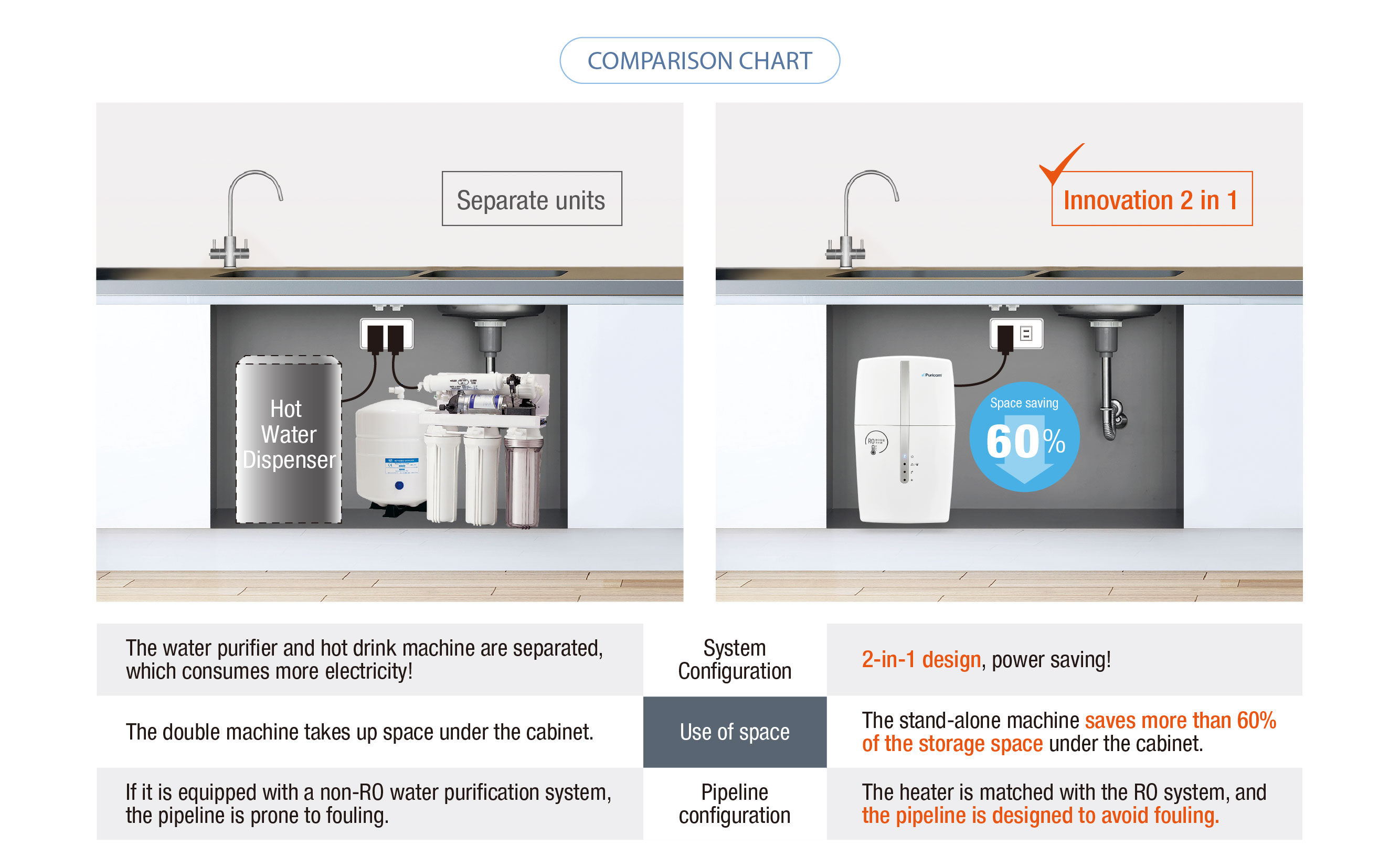 2 in 1 Hot Water RO System Manufacturer CQEHVR3